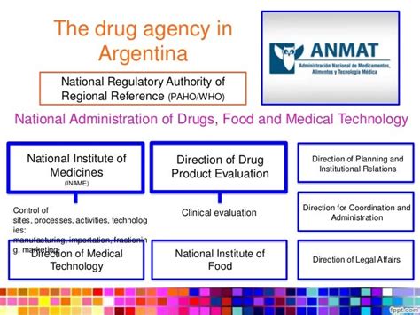 argentina drug regulatory authority